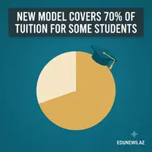 New Tuition Financing Model Lets Some Paid-Specialty Students Study for Free