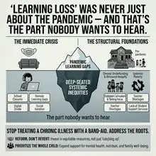 "Learning Loss" Was Never Just About the Pandemic — And That's the Part Nobody Wants to Hear