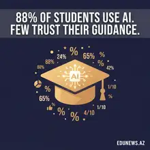 88% of Students Now Use AI. Only 29% Think Their Professors Know How to Guide Them