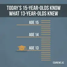 PISA 2025's Real Headline: Today's 15-Year-Olds Know What 13-Year-Olds Knew a Decade Ago