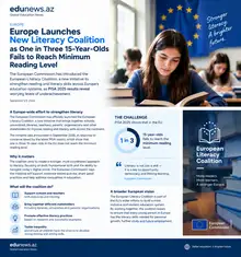 Europe Launches New Literacy Coalition as One in Three 15-Year-Olds Struggles With Reading