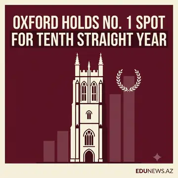 Oxford Retains World's No. 1 Ranking for Tenth Straight Year
