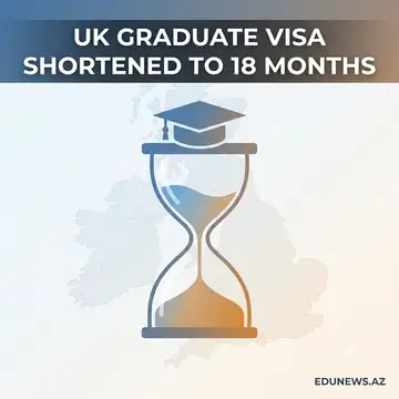 UK to Shorten Post-Study Work Visa from Two Years to 18 Months in 2027