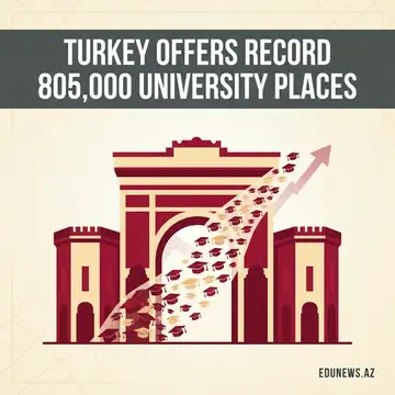 Turkey Offers a Record 805,000 University Places for 2026 — With AI and Cybersecurity Quotas Expanding Fast