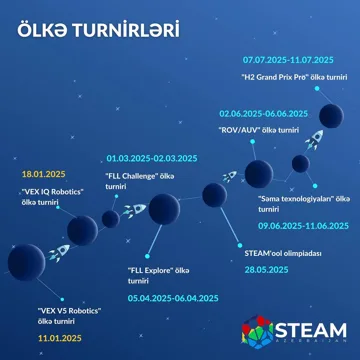 “STEAM Azərbaycan”ın ölkə turnirlərinin təqvimi açıqlanıb