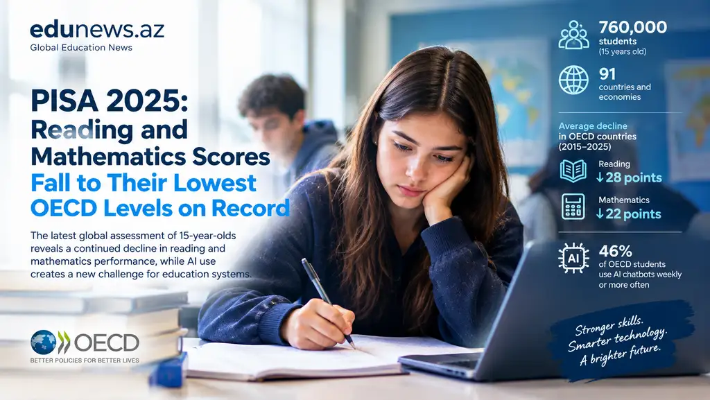 PISA 2025: Reading and Mathematics Scores Fall to Their Lowest OECD Levels on Record