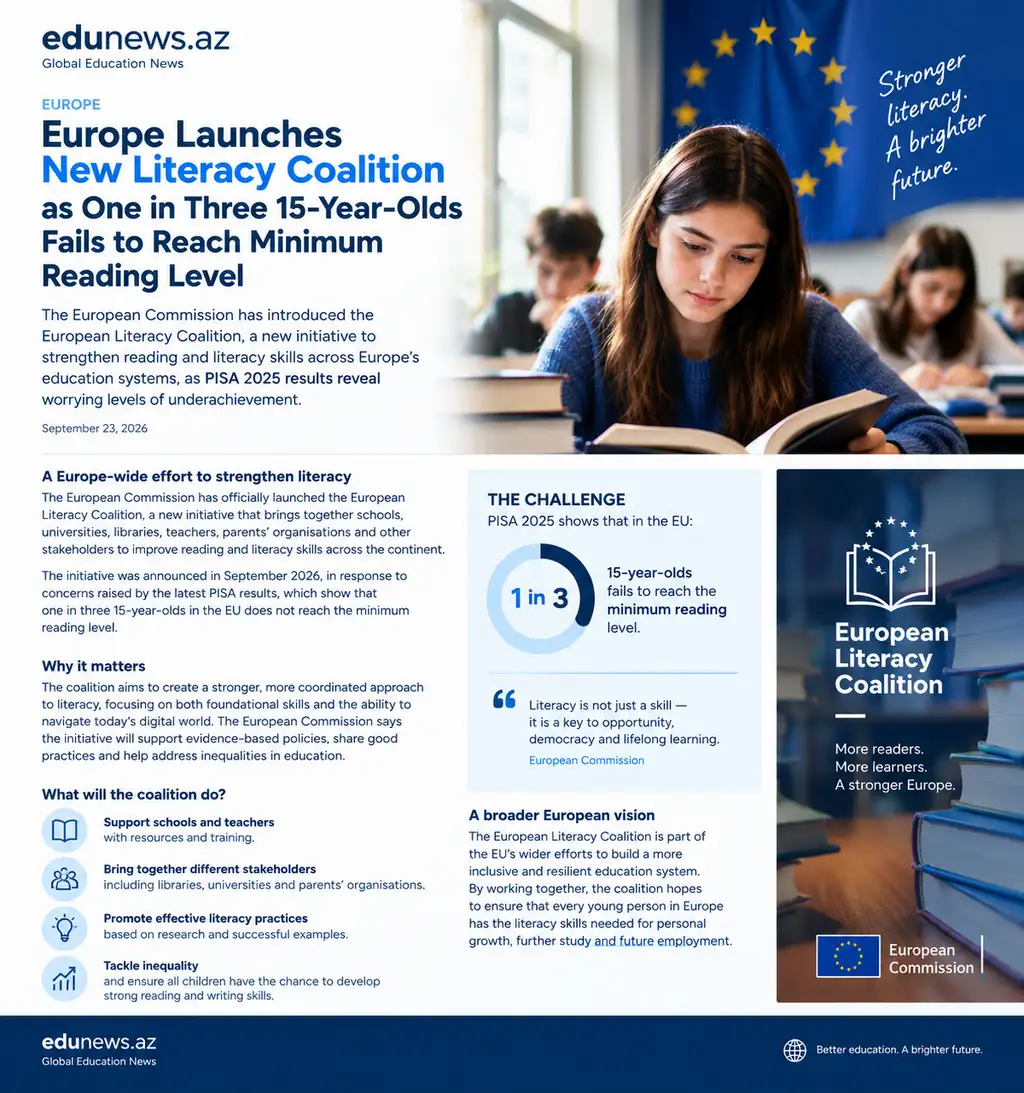 Europe Launches New Literacy Coalition as One in Three 15-Year-Olds Struggles With Reading