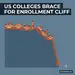 US Colleges Brace for "Enrollment Cliff" as Demographic Decline Deepens