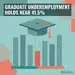 Recent Graduate Underemployment Holds Near 41.5% Despite Steady Hiring, Fed Data Shows