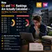 How QS and THE Rankings Are Actually Calculated — And When You Shouldn't Trust Them