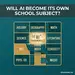 Will AI Become a Standalone School Subject in Azerbaijan? The Ministry Weighs In
