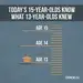 PISA 2025's Real Headline: Today's 15-Year-Olds Know What 13-Year-Olds Knew a Decade Ago