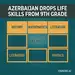 Azerbaijan Drops "Life Skills" From 9th Grade — a Textbook Case of the "Null Curriculum" in Action