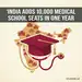 India Just Added Nearly 10,000 Medical School Seats in a Single Year — and It's Slowing Down, Not Speeding Up